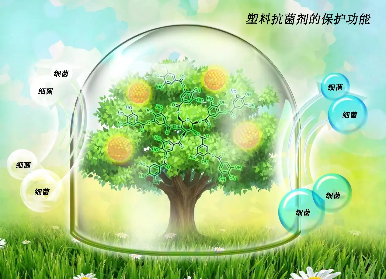 塑料抗菌剂保护功能示意图:玩具防护原理