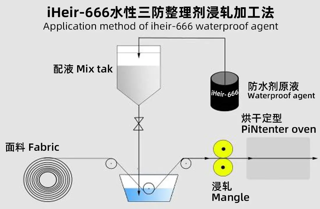 iHeir-666 水性三防整理剂浸轧加工法流程图